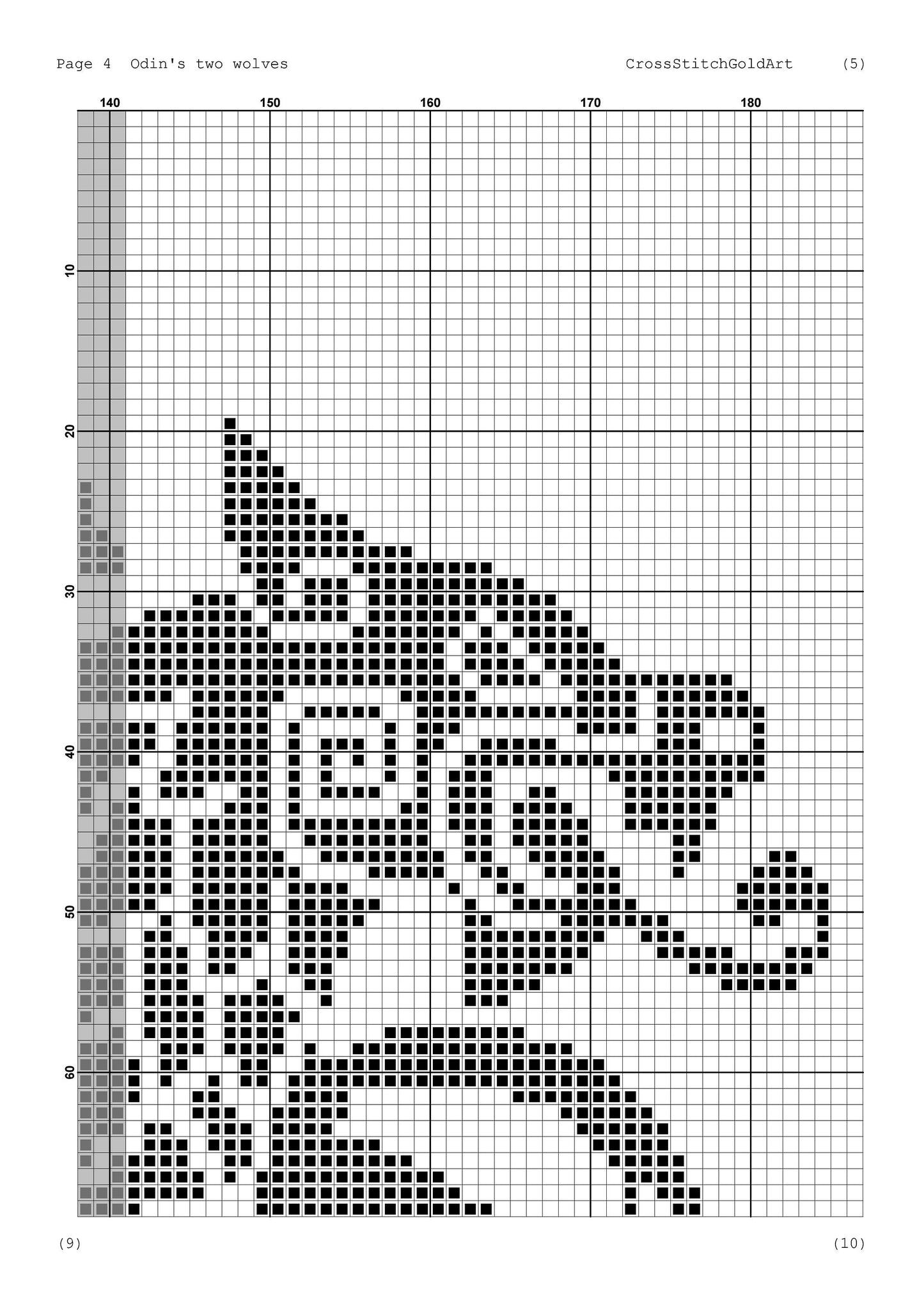 Wolf Viking Cross Stitch Pattern: Beginner-Friendly Norse Animal Embroidery PDF, Printable X-Stitch Design